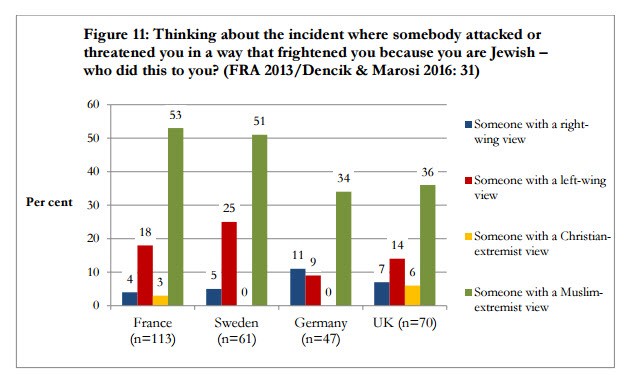 hate graph