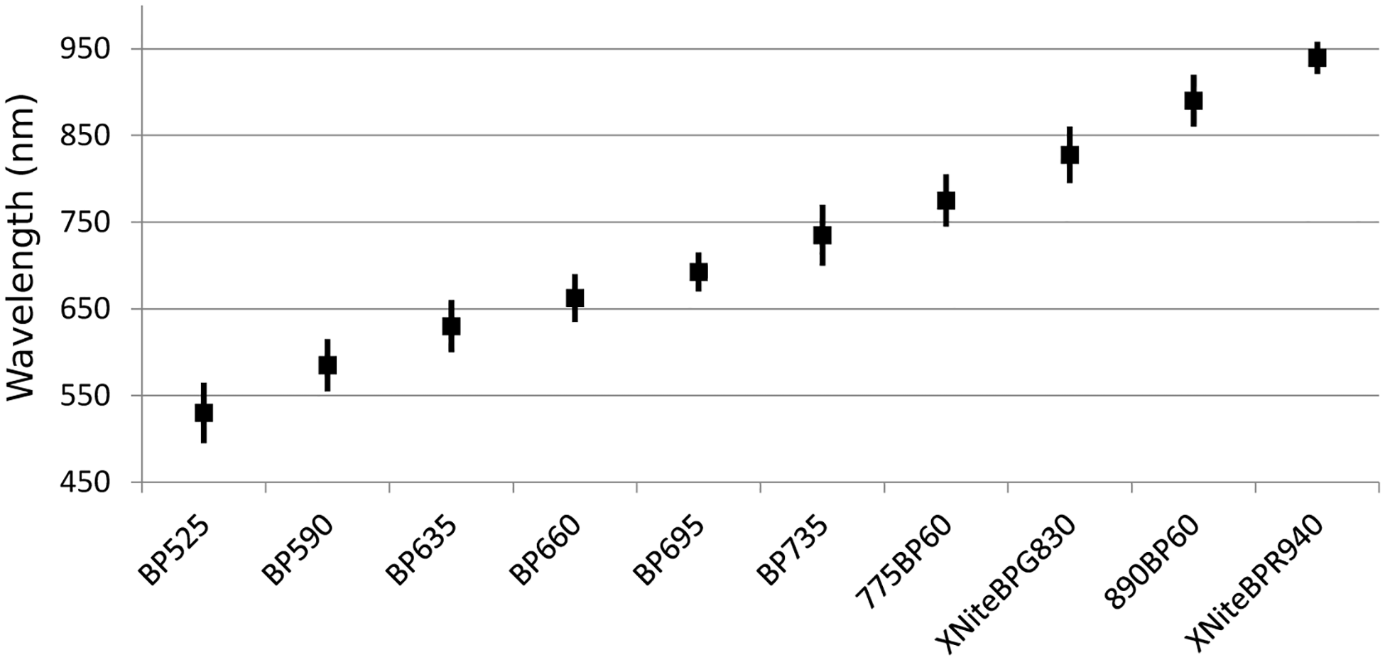 bandwidth filters