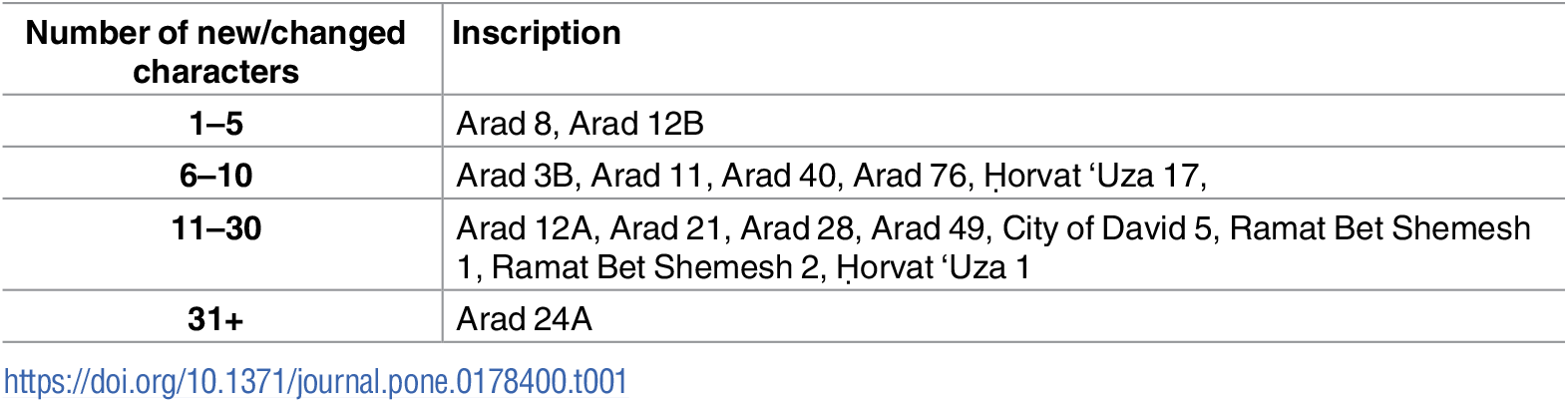 table 1