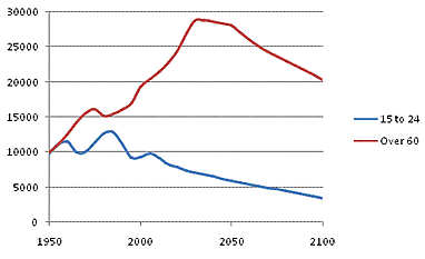 chart020712