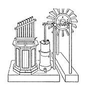 Windwheel described by
 Hero of Alexandria, 1st Cent. A.D.