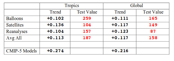 table1