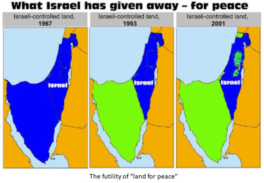 land for peace
