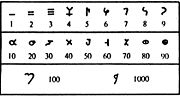 Indian Brahmi numerals
 from the 1st century