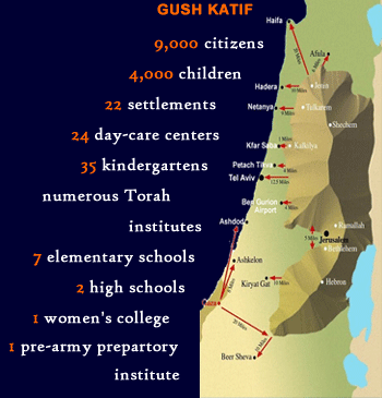 stats and map