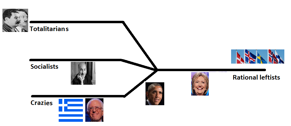 socialist spectrum